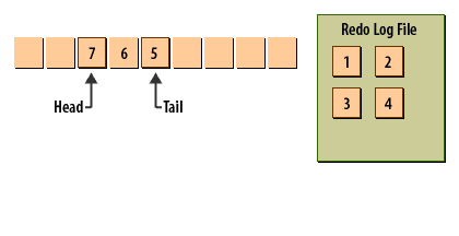 9) The process continues as long as the instance is running.