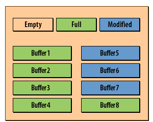 10) Oracle will use one to hold the block that was just read