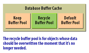 2) The recycle buffer pool is for objects whose data should be overwritten the moment that it's no longer needed.