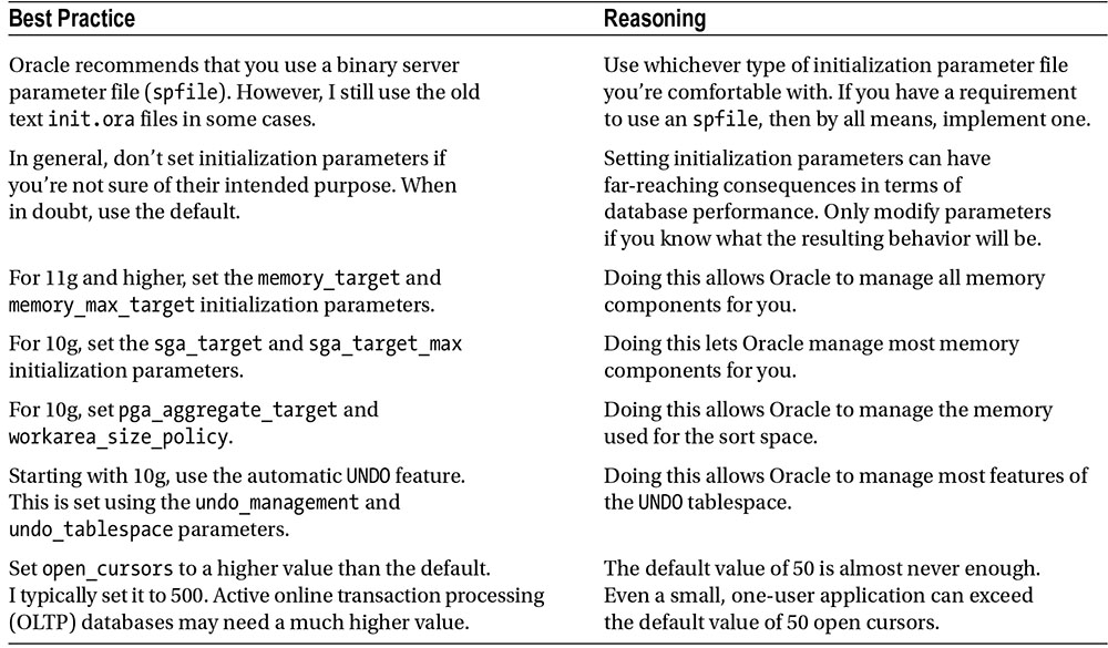 Initialization File Best Practices