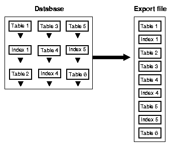 Export Database