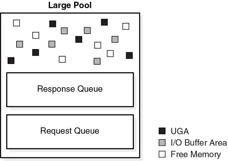 Figure 5-8 Large Pool