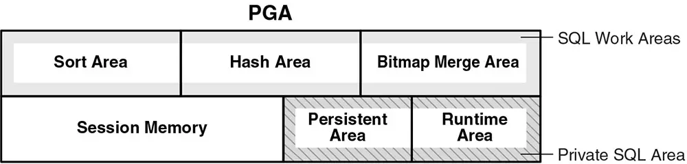 Figure 5–9.1 PGA Contents