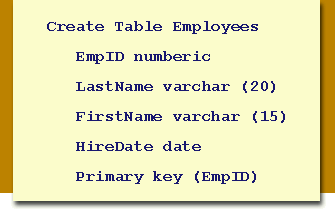 SQL Statements