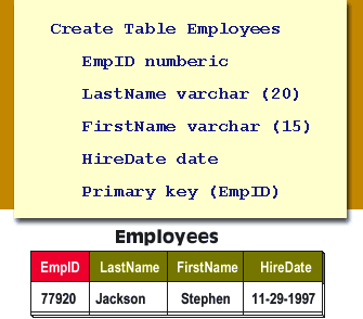 Create Table using SQL