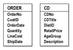 Two Entities ORDER and CD