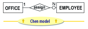 Chen Model