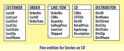 five entities for Stories on CD