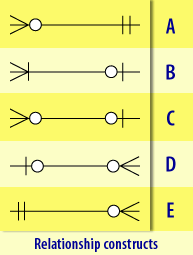 Five possible relationships