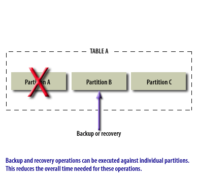 5) This reduces the overall time needed for these operations