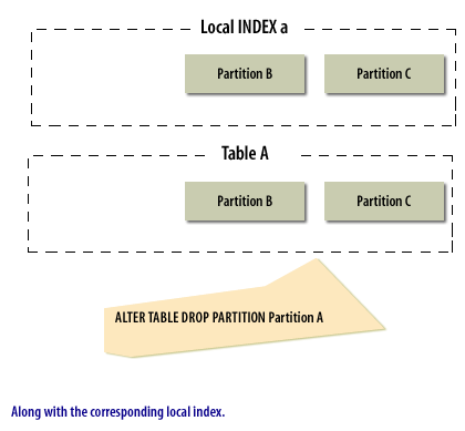 4) Along with the corresponding local index