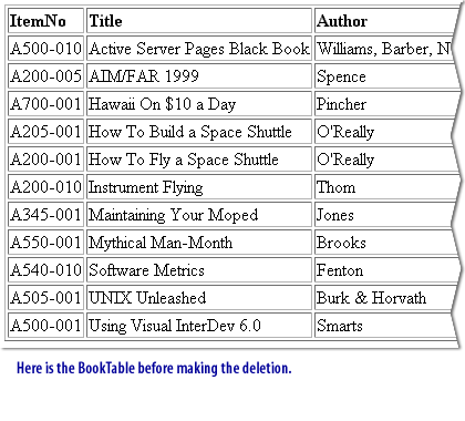 1) Here is the BookTable before making the deletion.