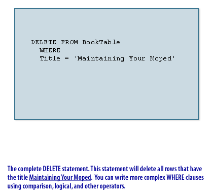 2) The complete DELETE statement. This statement will delete all rows that have the titlle.