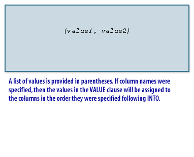 4) A list of values is provided in parentheses. 