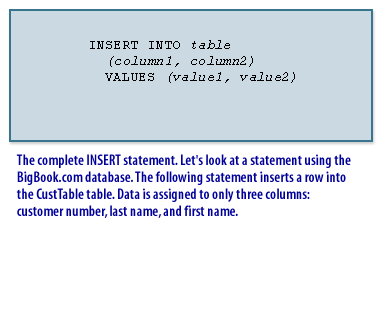 The complete insert statement. Let us look at a statement using the BigBook.com database. 
The following statement inserts a row into the CustTable table. Data is assigned to only three columns: 1) customer number, 2) last name, and 3) first name.