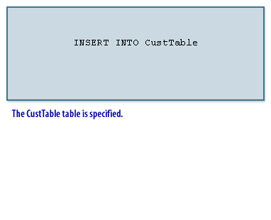 CustTable table is specified