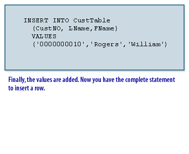 Finally, the values are added. Now you have the complete statement to insert a row.