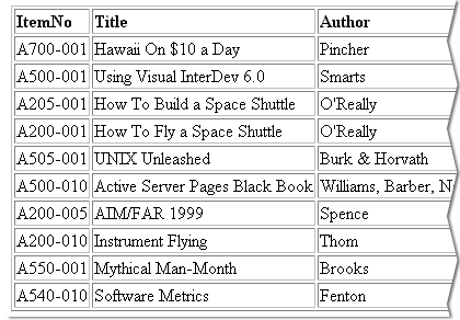 The results look like this in the Web browser. Notice the records appear in no specific order other than how they appear in the table.