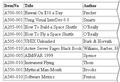 In some cases you might want to sort the output in descending order. To do this, add the expression DESC just after the column name.