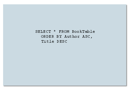 The ORDER BY clause instructs the statement to sort the Author colum in ascending order