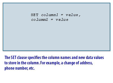 The SET clause specifies the column names and new data values to store in the column.