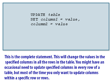 Change the values in the specified columns in all the rows in the table.
