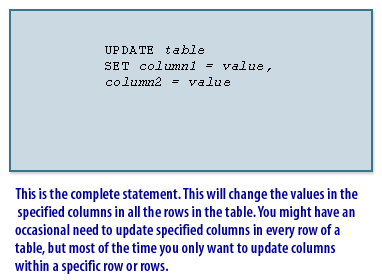 3) Update Statement 3