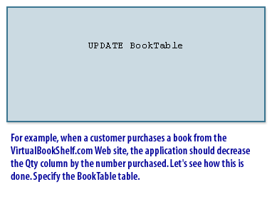 When a customer purchases a book from the VirtualBookShelf.com website, the application should decrease the Qty column by the number purchased