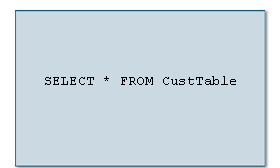 This part of the SELECT statement says to select all columns from the CustTable table.