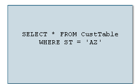 The complete statement. This statement will return all columns from rows where state equals Arizona.