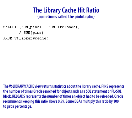 Shared Pool Hit-Ratios 3