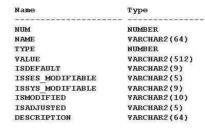 internal parameter