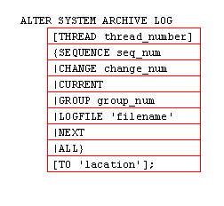 Manually archiving Log Files