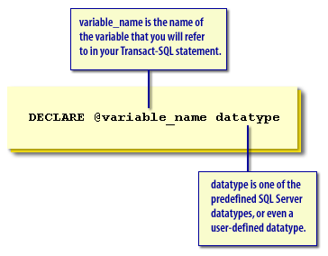 Declare SQL Server variable