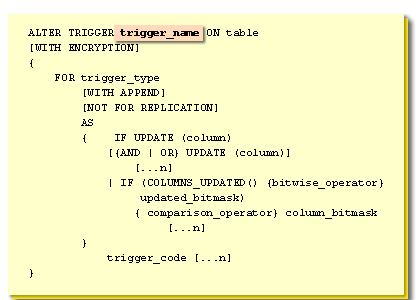trigger_name is the name of the trigger you are going to modify. A trigger is a database object, so it must have a unique name within the database.