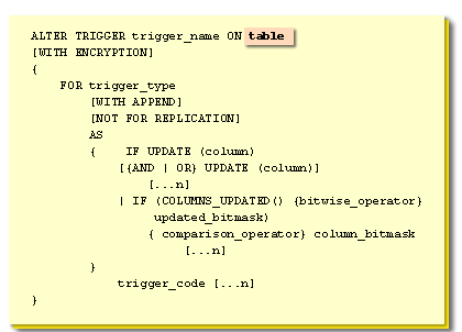 table is the name of the table on which you will modify the trigger.