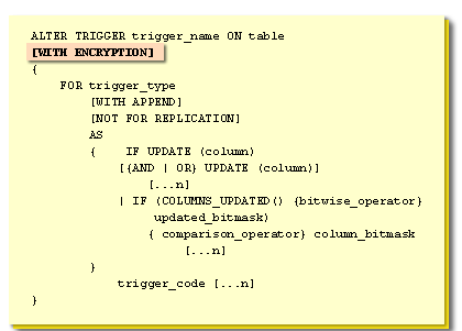 WITH ENCRYPTION encrypts the text so that it can not be read from the syscomments table..