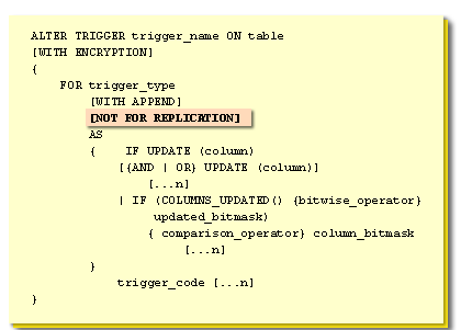 NOT FOR REPLICATION indicates that any replication operations that affect data in the table should not fir the trigger. The code should affect the data anyway,