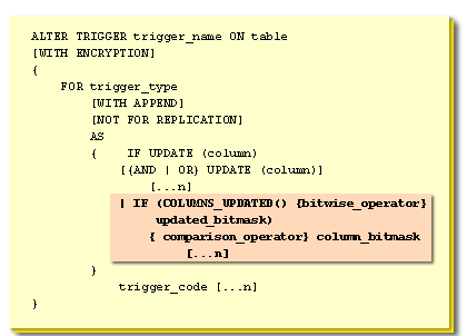 Bitwise_operator, updated_bitmask, comparison_operator, and column_bitmask all are affected by the COLUMNS_UPDATED clause, which is used to test a bit-filed representing one or more columns that are updated.