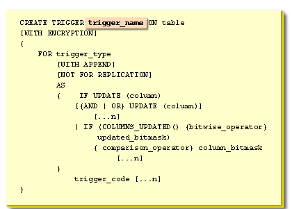 1. trigger_name is the name of the trigger you are going to create. A trigger is a database object, so it must have a unique name within the database