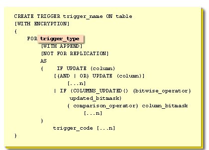 trigger_type is the type of trigger you wish to create. The type can be INSERT, UPDATE, or DELETE,  depending on the type of trigger you are creating.