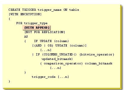 5) WITH APPEND is an optional statement that indicates to SQL Server that if a trigger of the same type already exists, this trigger should be added