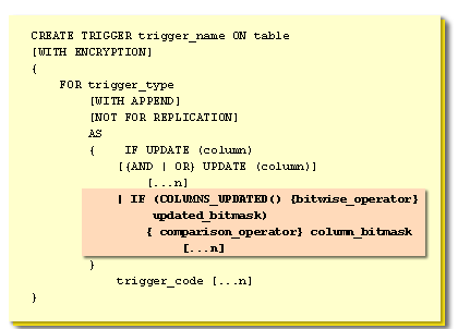  Bitwise_operator, updated_bitmask, comparison_operator, and column_bitmask all are affected by the COLUMNS_UPDATED clause, which is 
used to test a bit-filed representing one or more columns that are updated.