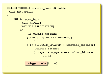 9) trigger_code is the Transact-SQL code that you will use to implement your business rules, using the INSERTED and DELETED special trigger tables.