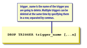 Using the DROP TRIGGER statement