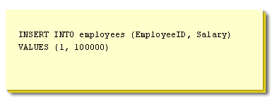 The statement inserts a salary that is less than $150,000 and should be allowed.