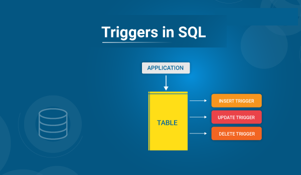 SQL Server trigger execution model showing DML statement and trigger activation