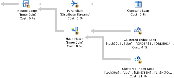 Inserted and deleted logical tables in SQL Server trigger execution