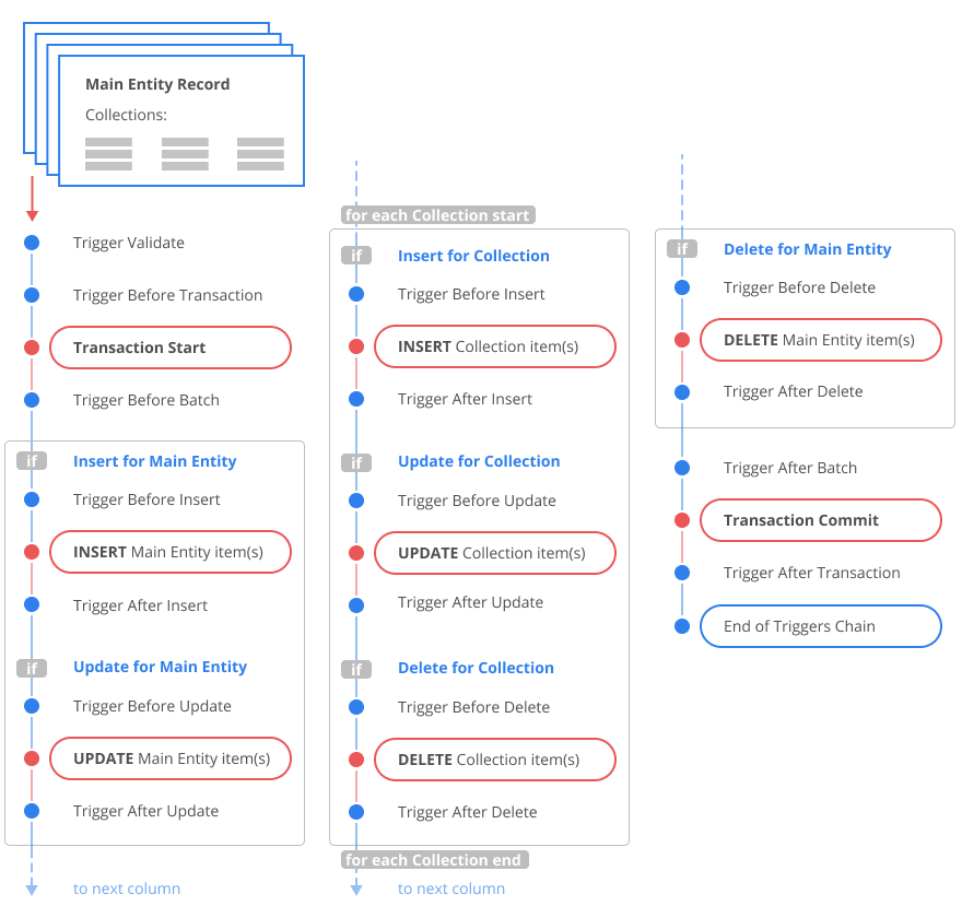 Business rule validation inside SQL Server trigger