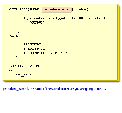procedure_name is the name of the stored procedure you are going to create